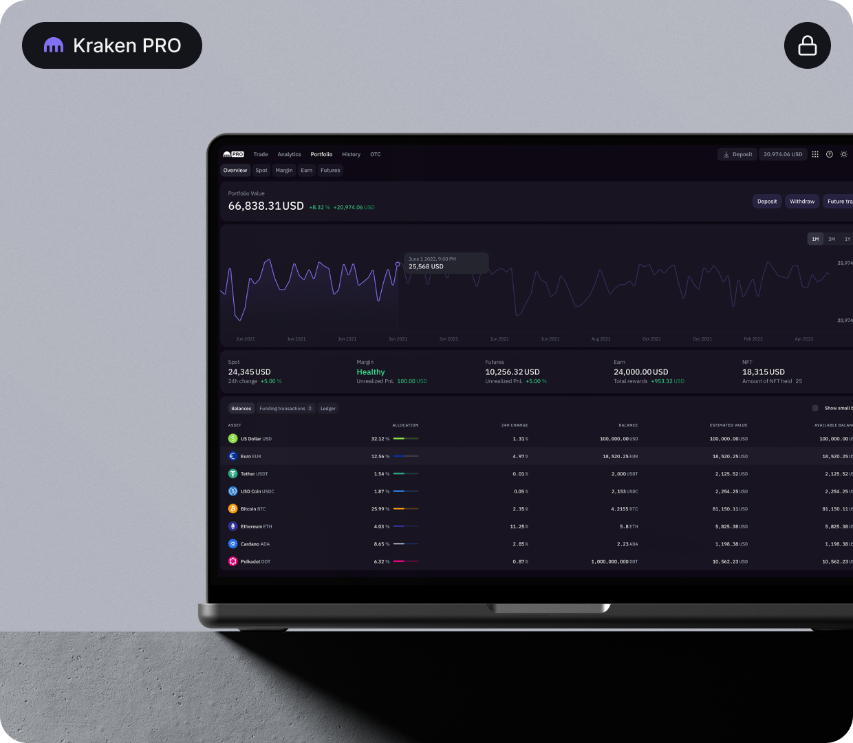 Kraken