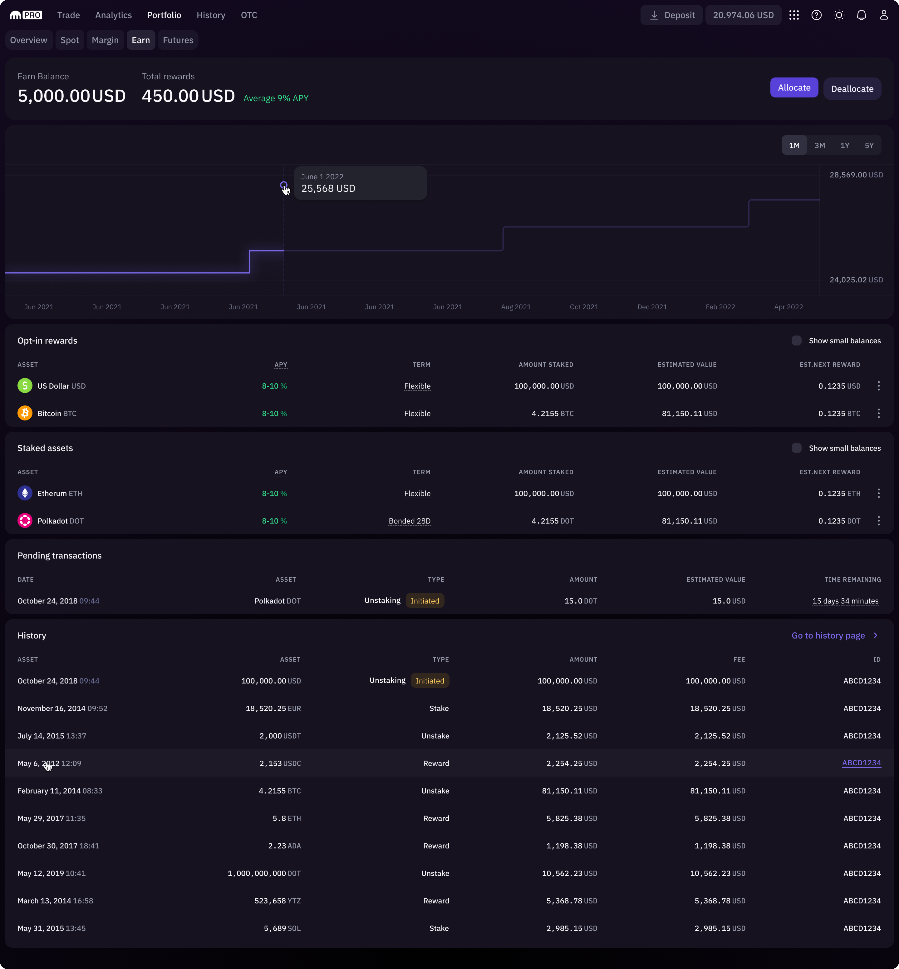port_earn port_earn